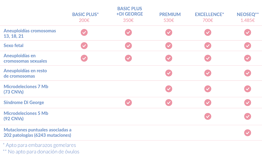 Test prenatal no invasivo - Grafico